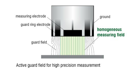 Factors to consider when selecting capacitive displacement sensors ...