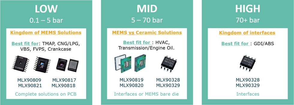 Melexis pressure sensor IC solutions for your application.png