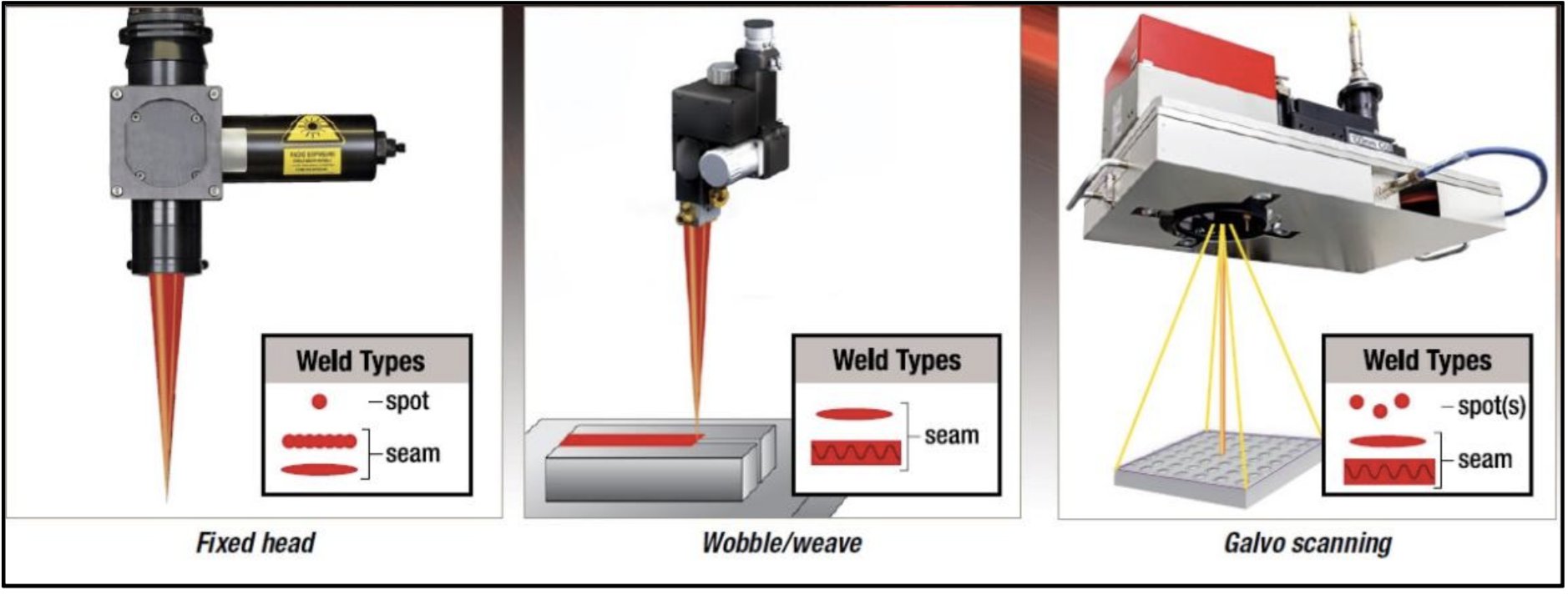 Shape Recognition Technology Using Laser Welding Application