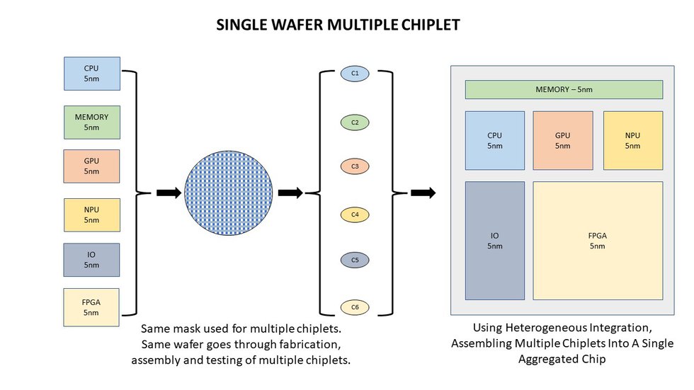 SCTW-MCTW-Chiplet-Figure.jpg