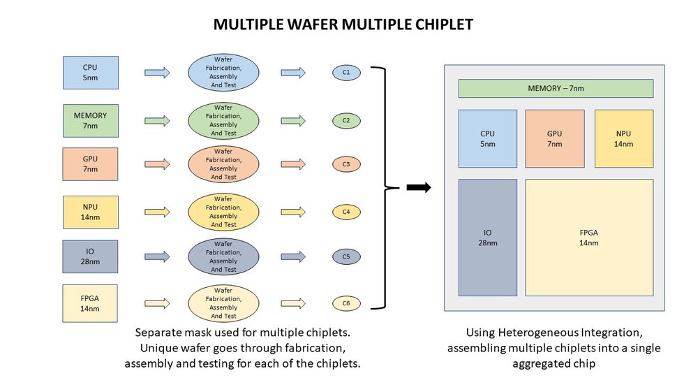 SCTW-MCTW-Chiplet-Figure 2.jpg