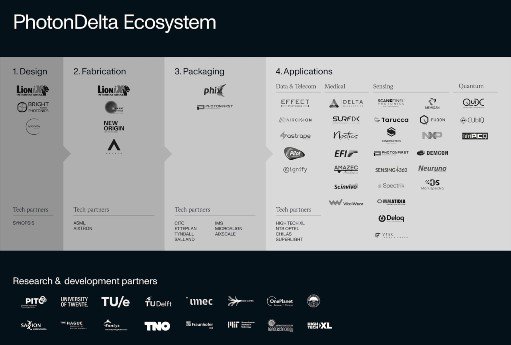 Ecosystem overview: