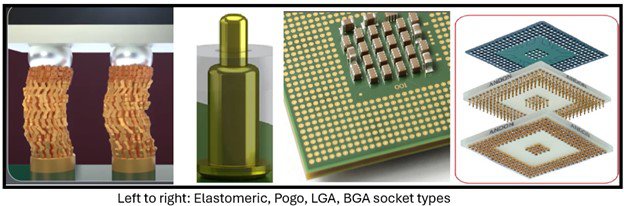 test_Socket_Types.jpg