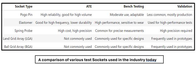 test_Socket_Comparisons.jpg