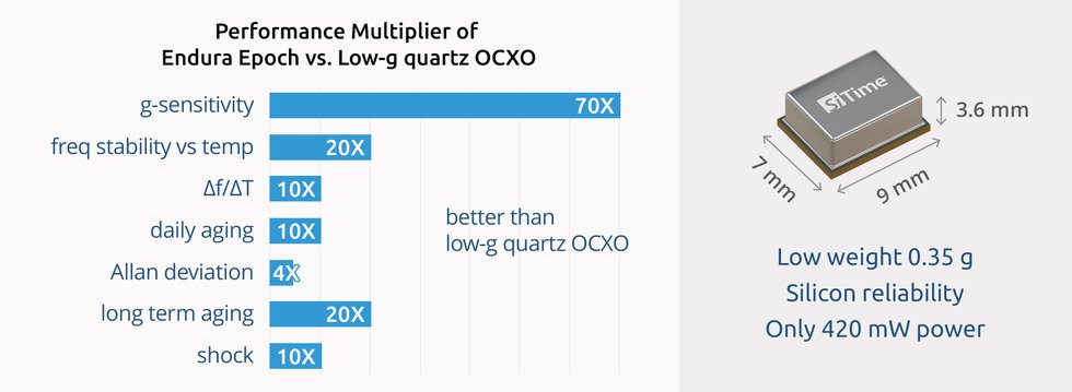 Figure 1 endura-epoch-ocxo-vs-low-g-quartz-ocxo.jpg