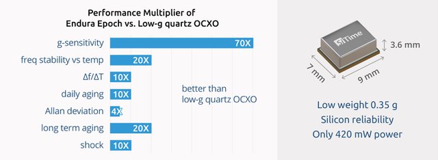 Figure 1 endura-epoch-ocxo-vs-low-g-quartz-ocxo.jpg