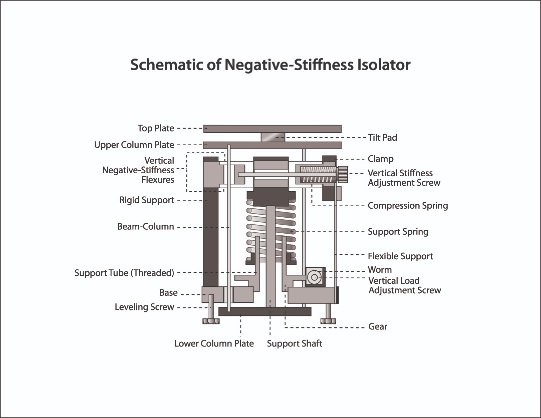 Minus K Image 2 - Schematic of a Negative-Stiffness Isolator (1).jpg